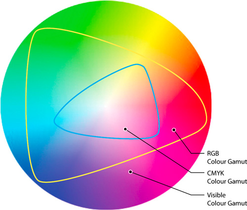 Rich color gamut