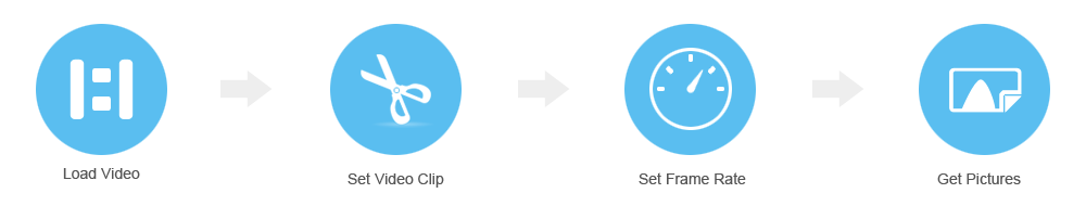 Video to Picture Steps